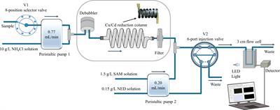 Field determination of nitrate in seawater using a novel on-line coppered cadmium column: A comparison study with the vanadium reduction method